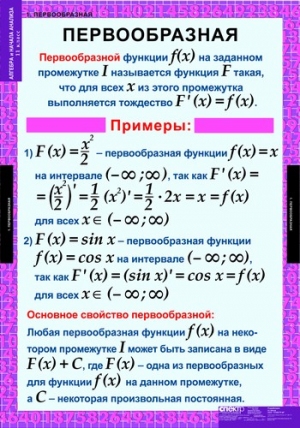 Таблицы демонстрационные "Алгебра и начала анализа" 11кл (15 таблиц)