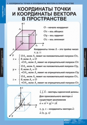Таблицы демонстрационные "Геометрия 11 класс" (12 таблиц, 68х98)