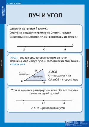 Таблицы демонстрационные "Геометрия 7 класс" (14 таблиц, 68х98)