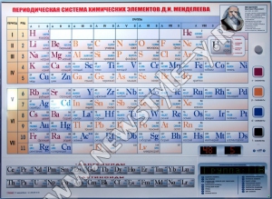 Электронно-справочная информационная таблица Д.И.Менделеева